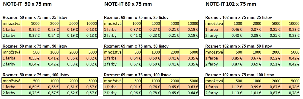 TABnoteit TABnoteit
