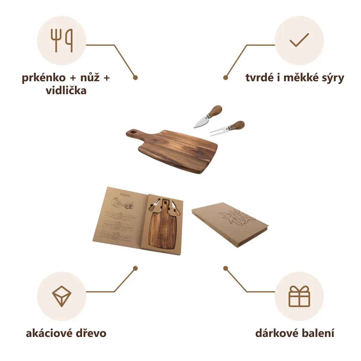 Infografika VS IWAKI Sada prkénka a dvou nožů na sýr