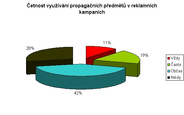 graf_1_3D_reklama..