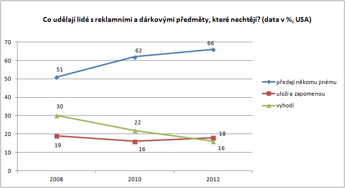 statistika