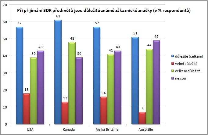 statistika_05_12