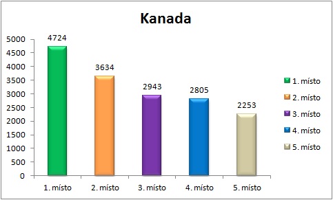 kanada