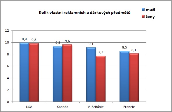 statistika