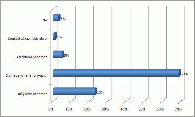 prijali_graf