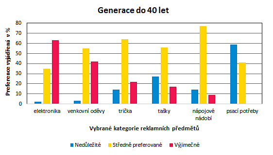 graf2