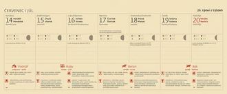 Lunární kalendář 2027